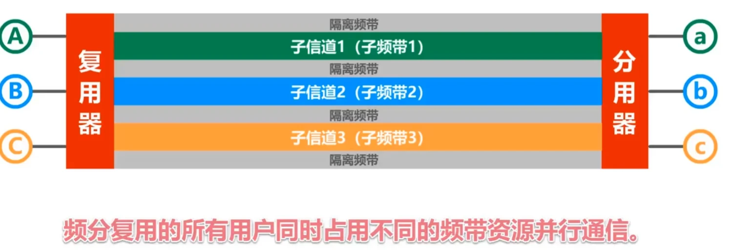 第三章-数据链路层 - 图48