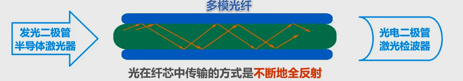 第二章-物理层 - 图6