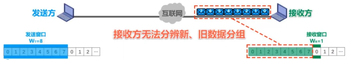 第三章-数据链路层 - 图32