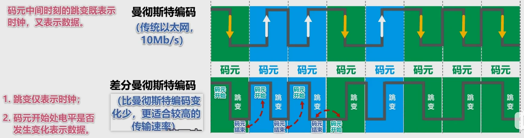 第二章-物理层 - 图19