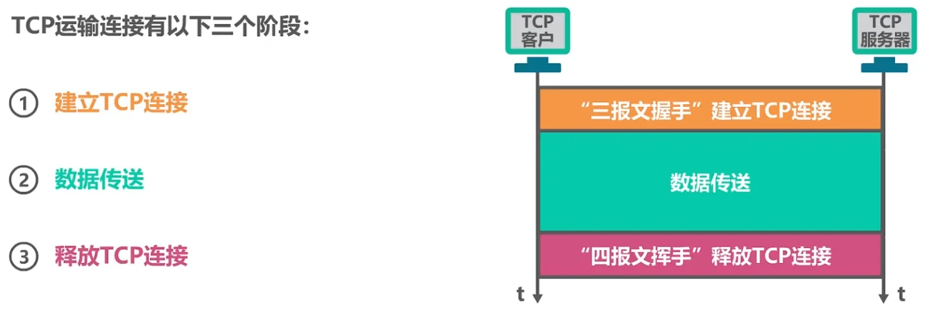 第五章-运输层 - 图25