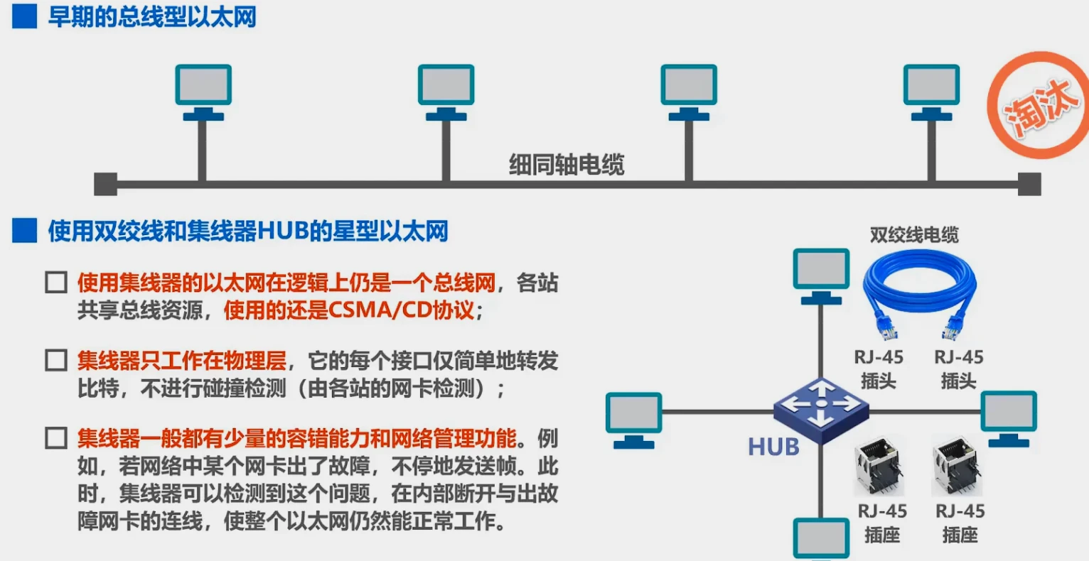 第三章-数据链路层 - 图79