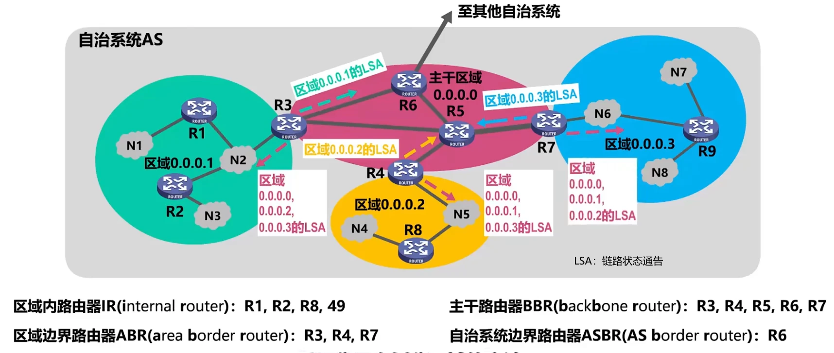 第四章-网络层 - 图49