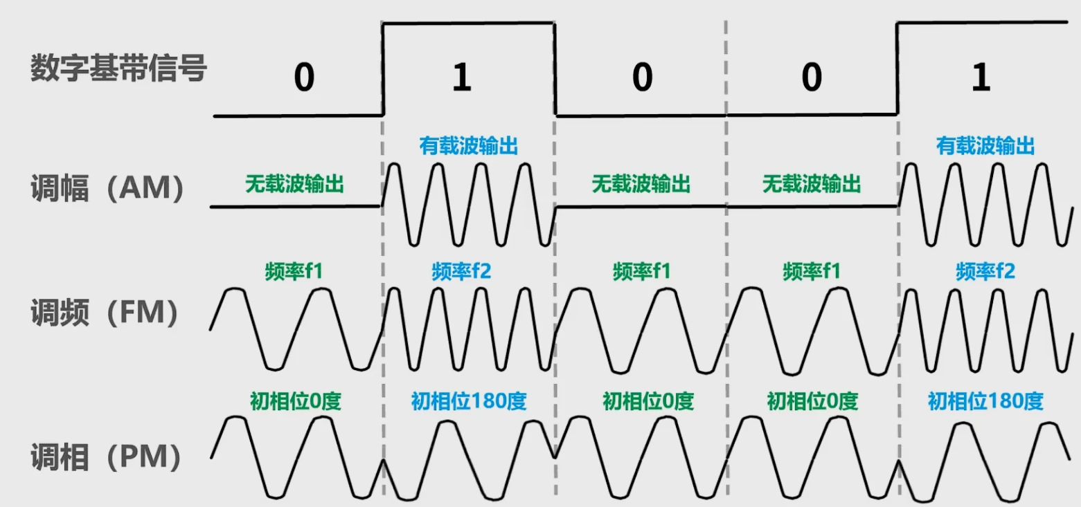 第二章-物理层 - 图20