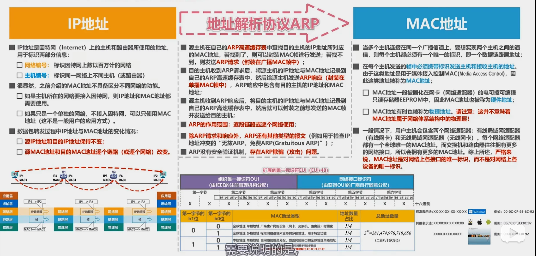第三章-数据链路层 - 图78