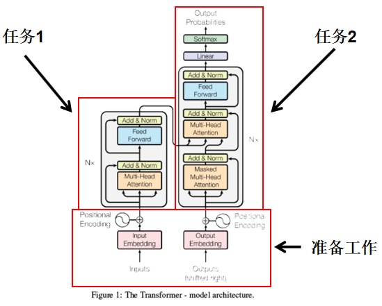 Transformer - 图7