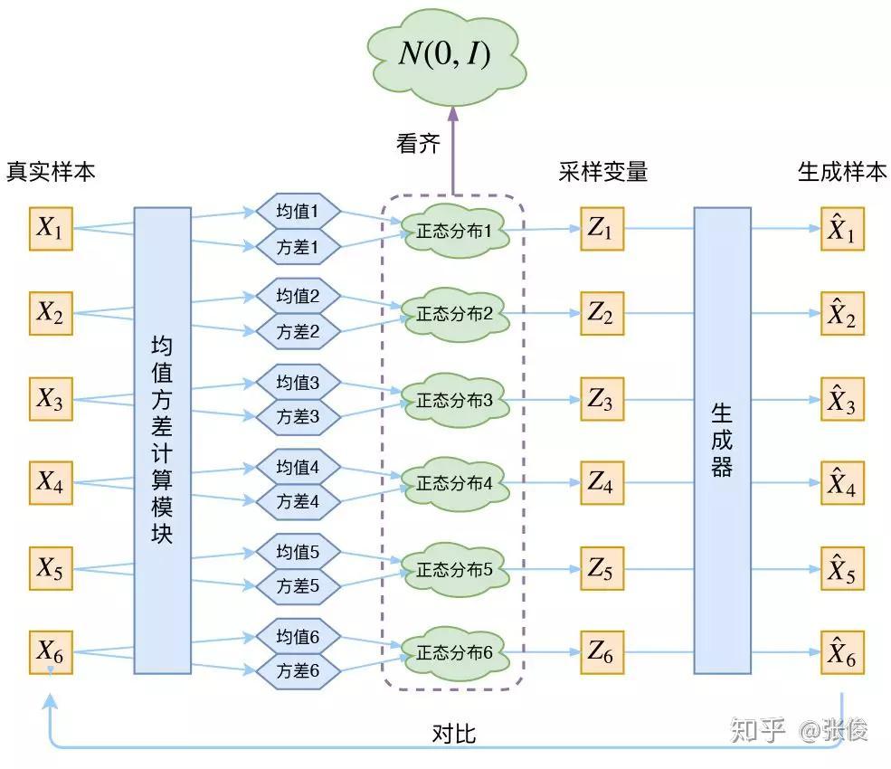 变分自编码器 - 图3