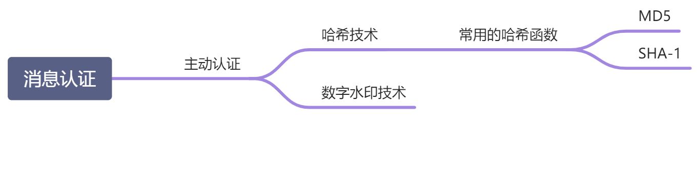 信息安全-学习通 - 图4