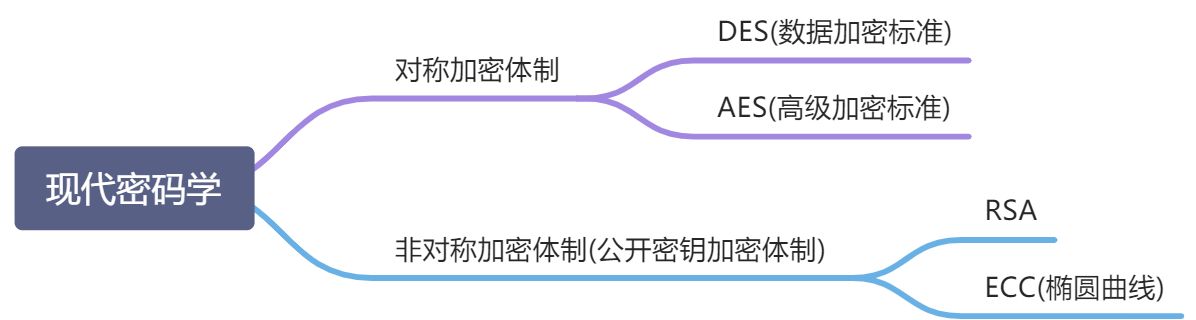 信息安全-学习通 - 图3