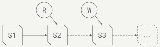 Data Lake Pre-research - 图24