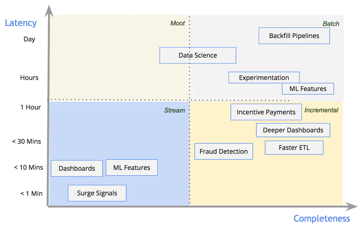 Delta Lake in Action - 图1