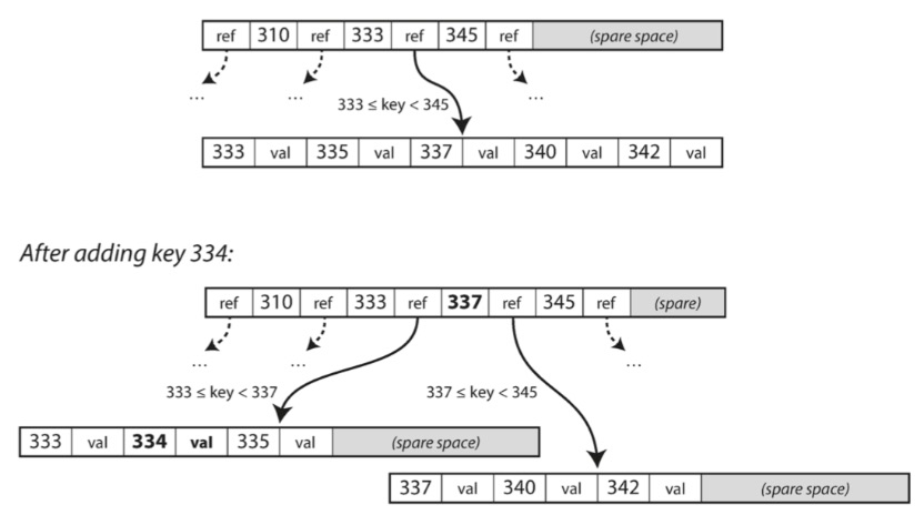 从LevelDB谈存储与检索 - 图19