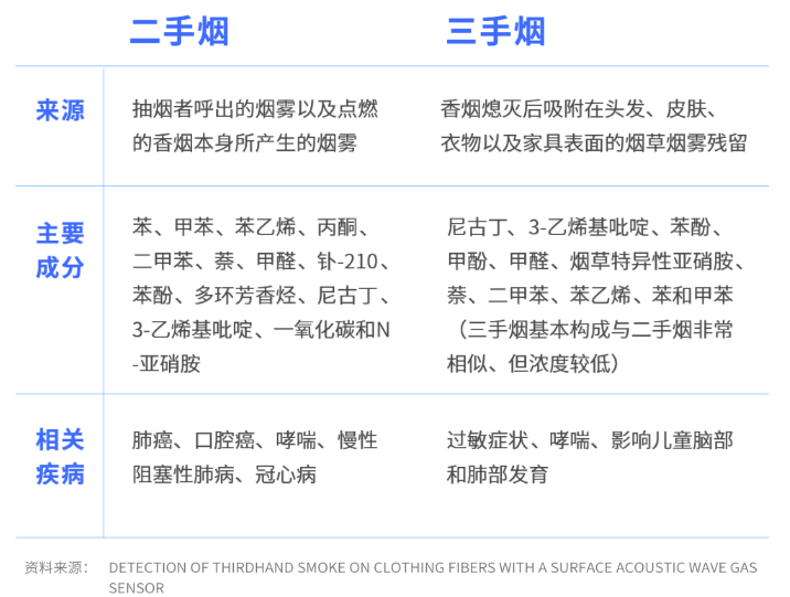 原文连接:三手烟的危害 image.png
