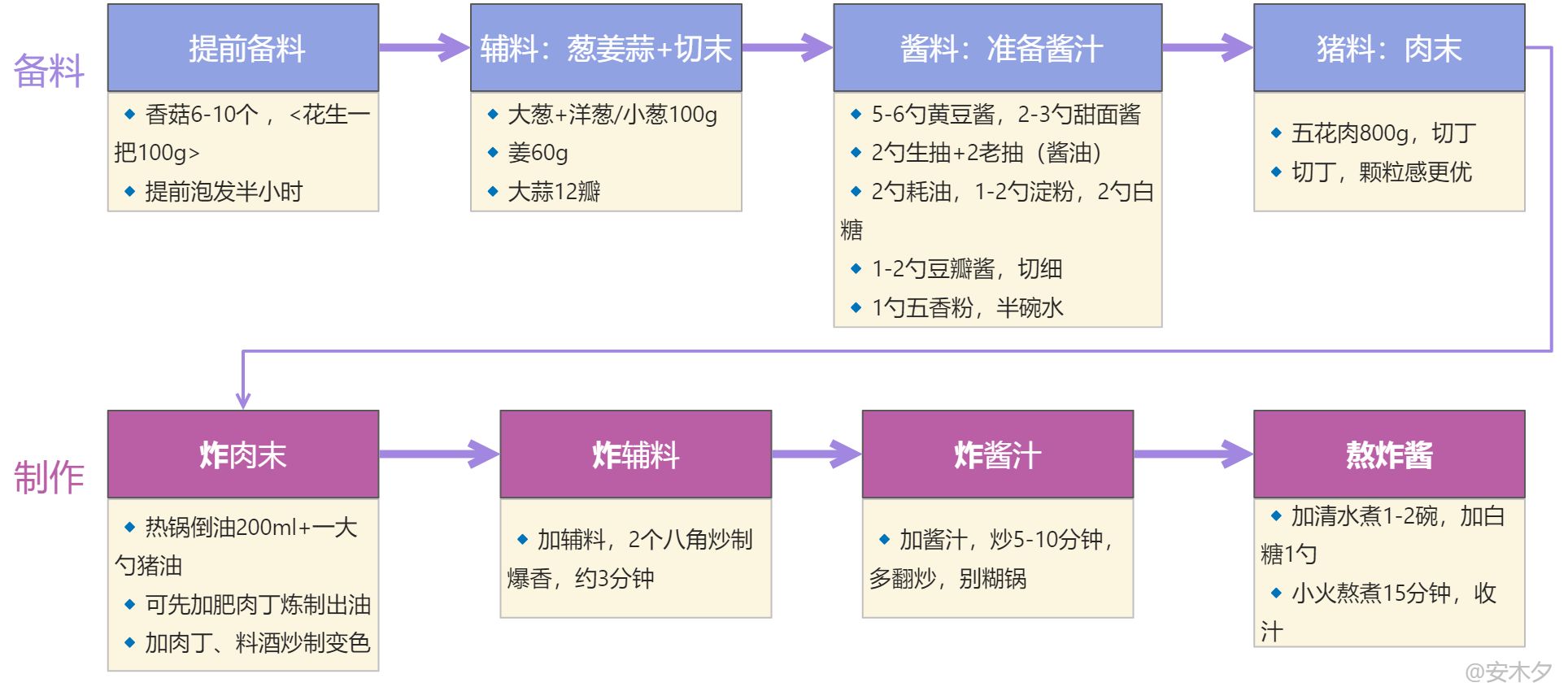 📇菜单-家常饭菜 - 图2