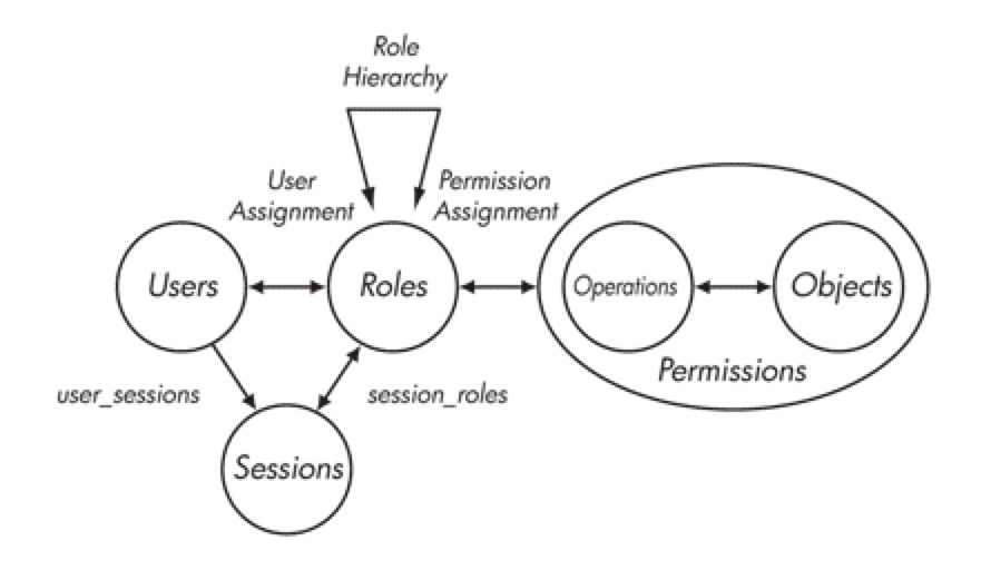 腾讯万字Code Review规范 - 图1
