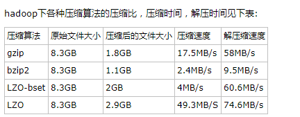 9.2 Hive - 图6
