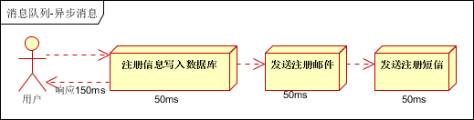 1.1 kafka应用场景 - 图1