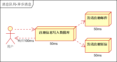 1.1 kafka应用场景 - 图2