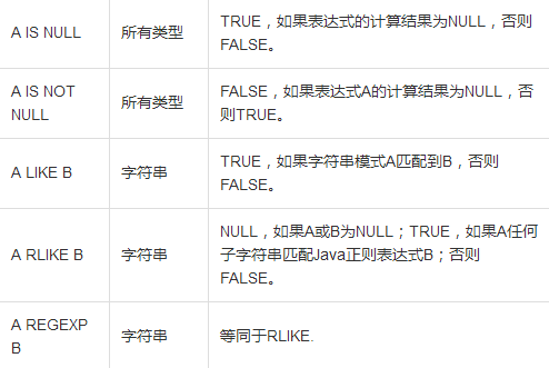 9.2 Hive - 图4