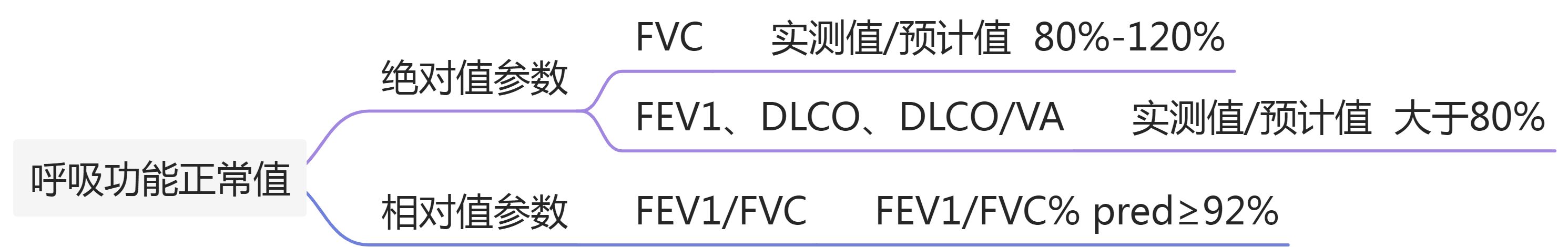 （演示）成人肺功能诊断规范中国专家共识（2022版） - 图4