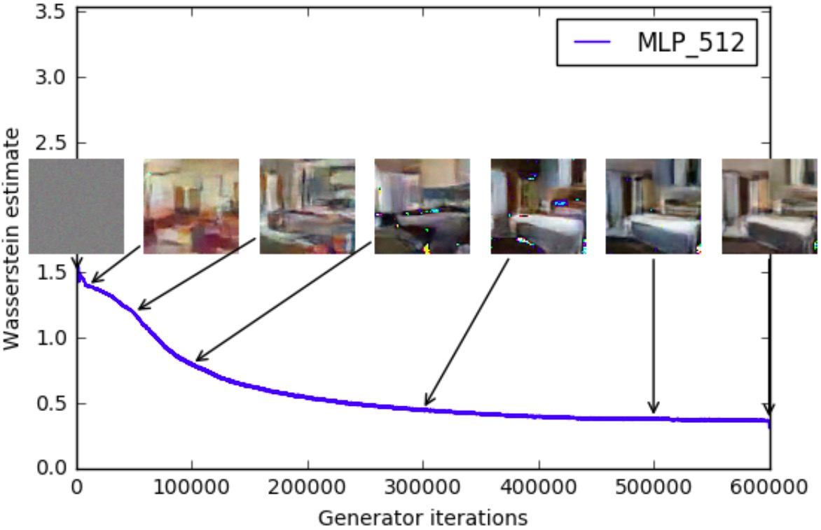 2112 - Wasserstein GAN - 图11
