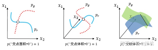 2113 - 从GAN到W-GAN的“硬核拆解”（二）：难训练的GAN - 图60