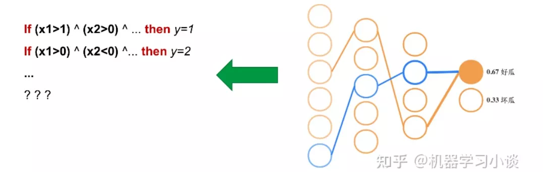 21014 - 神经网络的可解释性综述 - 图4