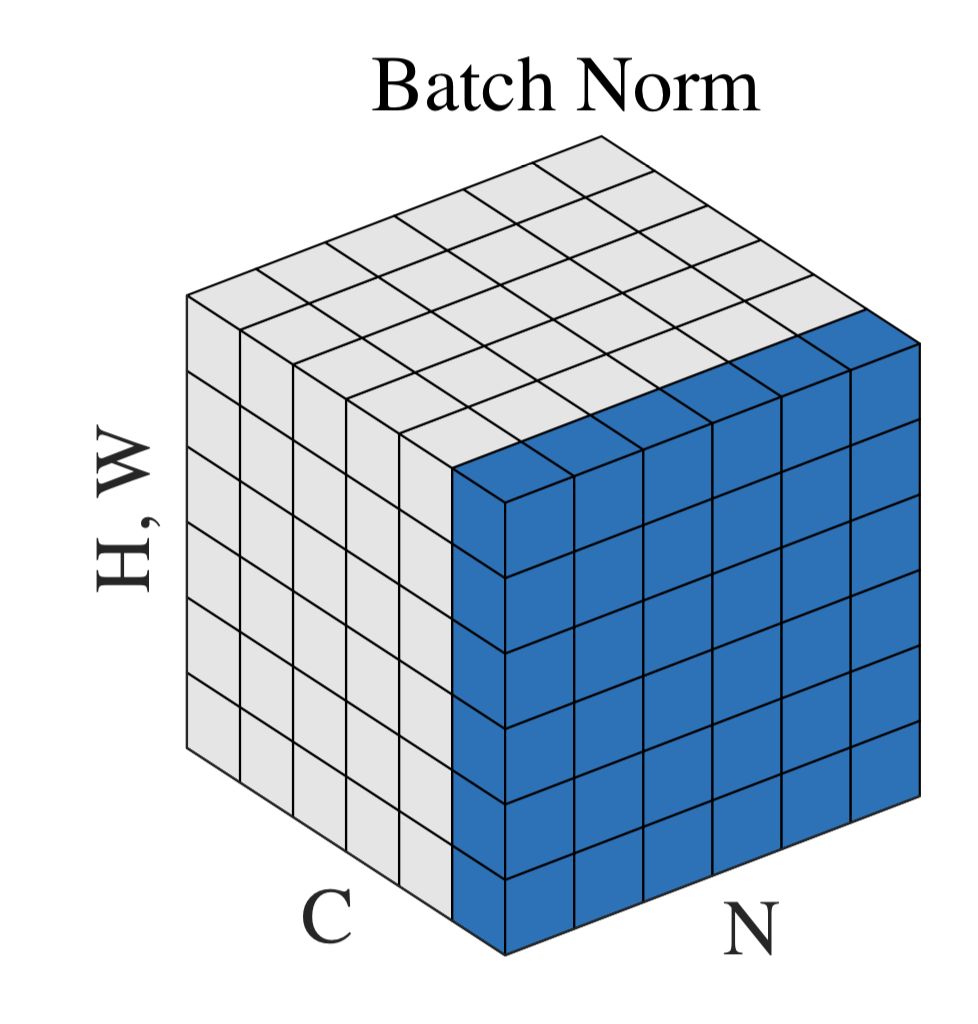 21005 - BN | batch normalization - 图23