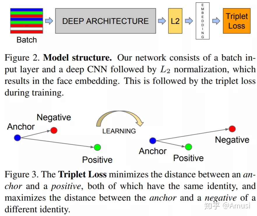 2121 - CVPR 引用量最高的10篇论文 - 图8