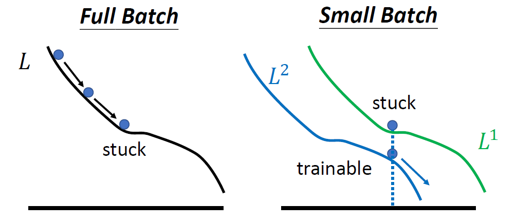 21002 - LR&BatchSize | 如何选择模型训练的batch size和learning rate - 图10