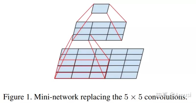 2121 - CVPR 引用量最高的10篇论文 - 图6