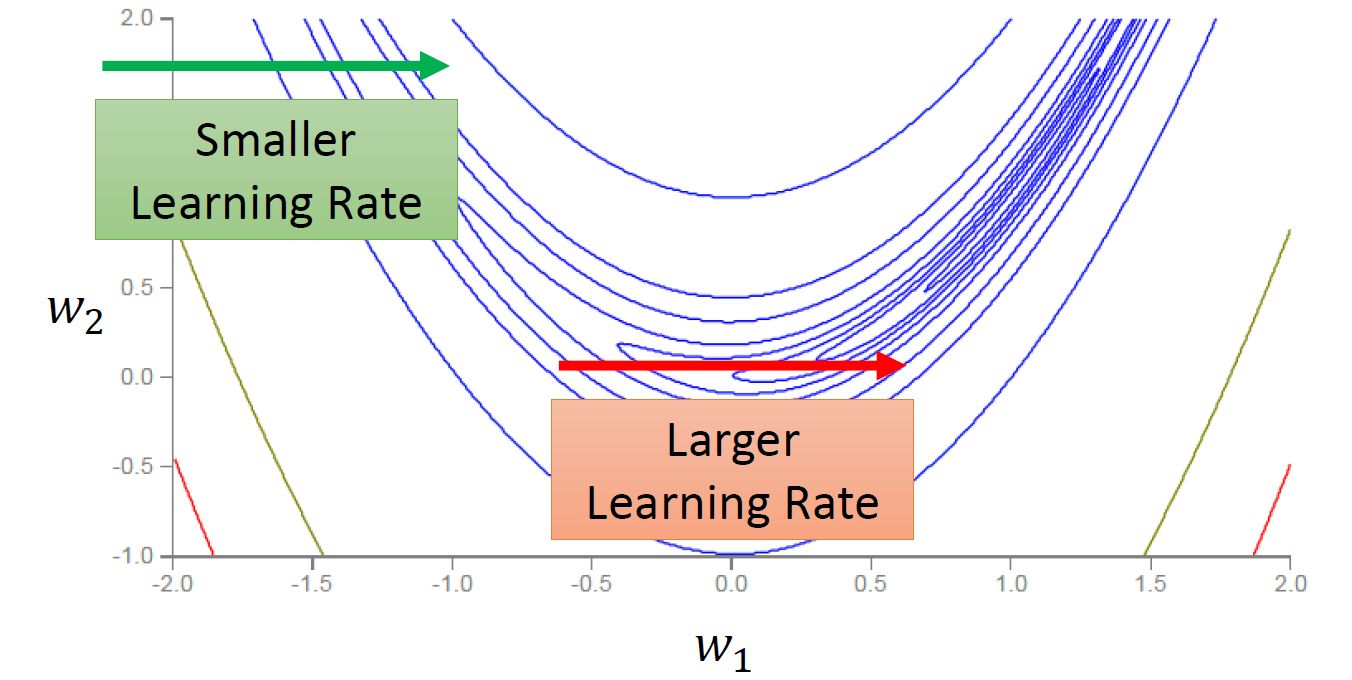 21002 - LR&BatchSize | 如何选择模型训练的batch size和learning rate - 图27