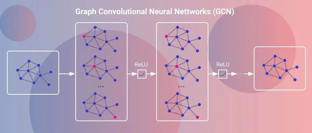 21014 - 神经网络的可解释性综述 - 图1