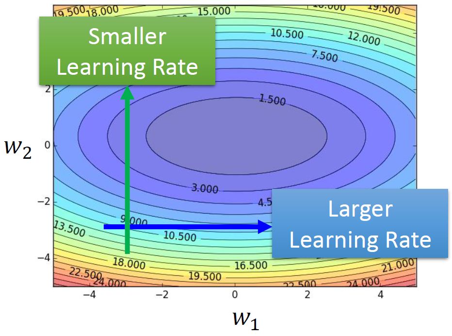 21002 - LR&BatchSize | 如何选择模型训练的batch size和learning rate - 图15