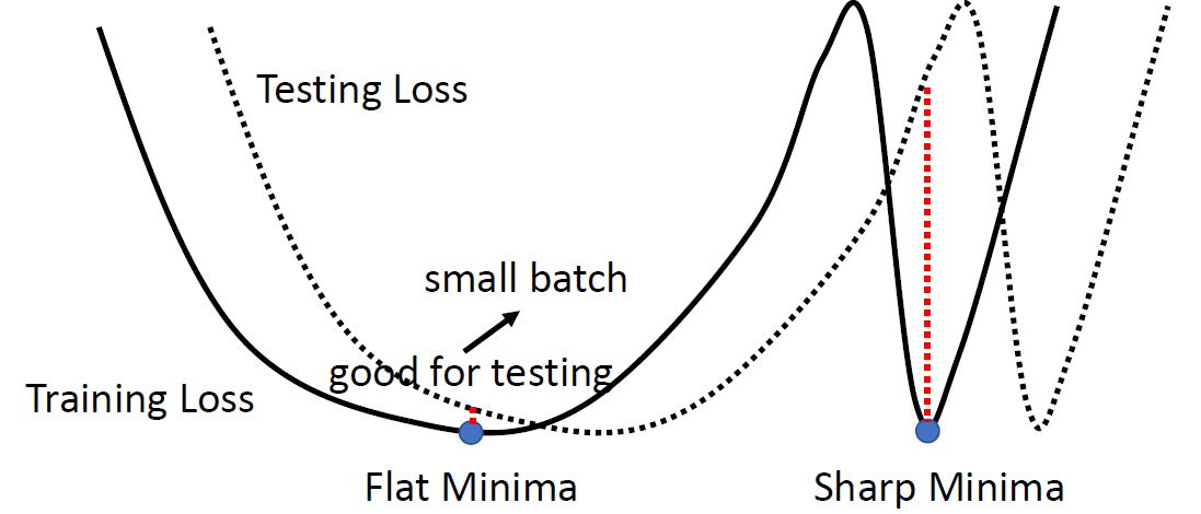 21002 - LR&BatchSize | 如何选择模型训练的batch size和learning rate - 图11