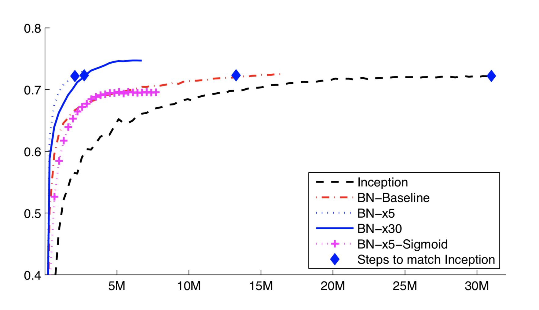21005 - BN | batch normalization - 图36