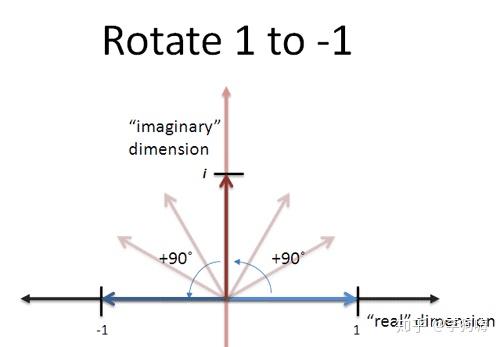 欧拉公式 - 图134