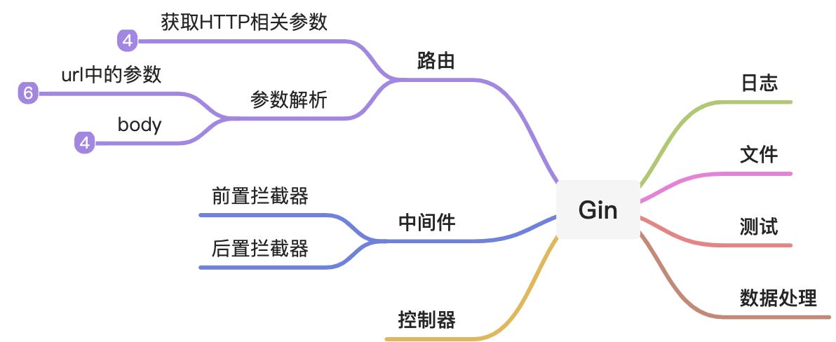 Golang - 图1