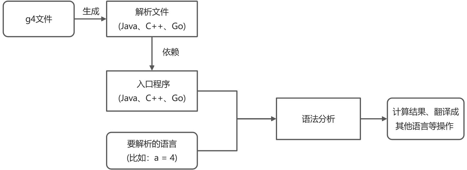 入门 - 图1