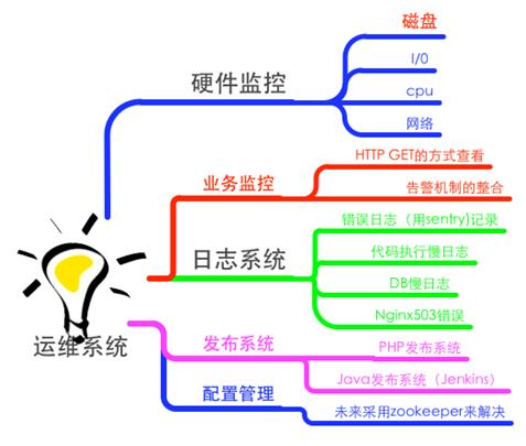 转载：大数据学习路线，如何学习大数据？ - 图29
