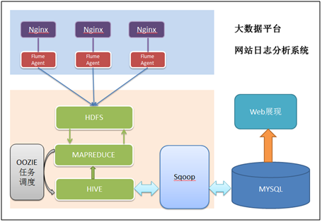 转载：大数据学习路线，如何学习大数据？ - 图17