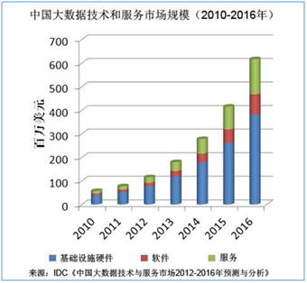 转载：大数据学习路线，如何学习大数据？ - 图2