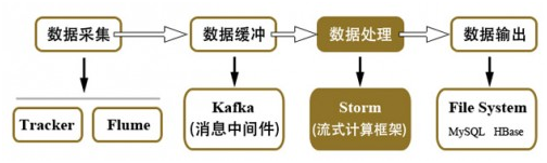 转载：大数据学习路线，如何学习大数据？ - 图22