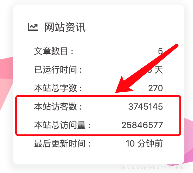站点访问人数 Buszanui 插件数据统计错误 - 图1