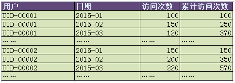 转载：大数据学习路线，如何学习大数据？ - 图12