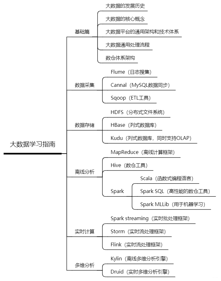 基础知识 - 图2