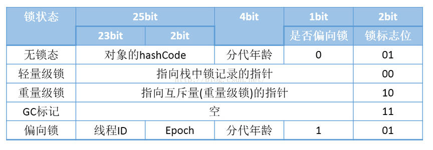 JVM☆☆☆ - 图2