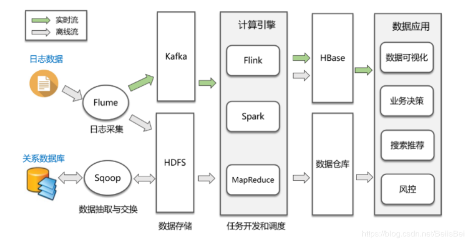 基础知识 - 图1