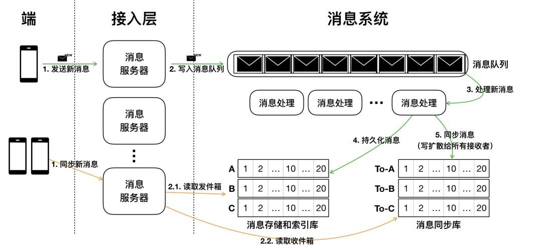 最佳实践 - 图4