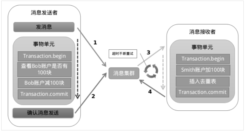 分布式事务 - 图2